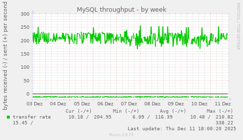 MySQL throughput