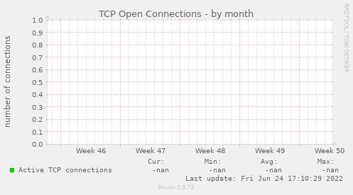 TCP Open Connections