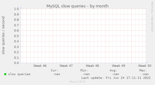 MySQL slow queries